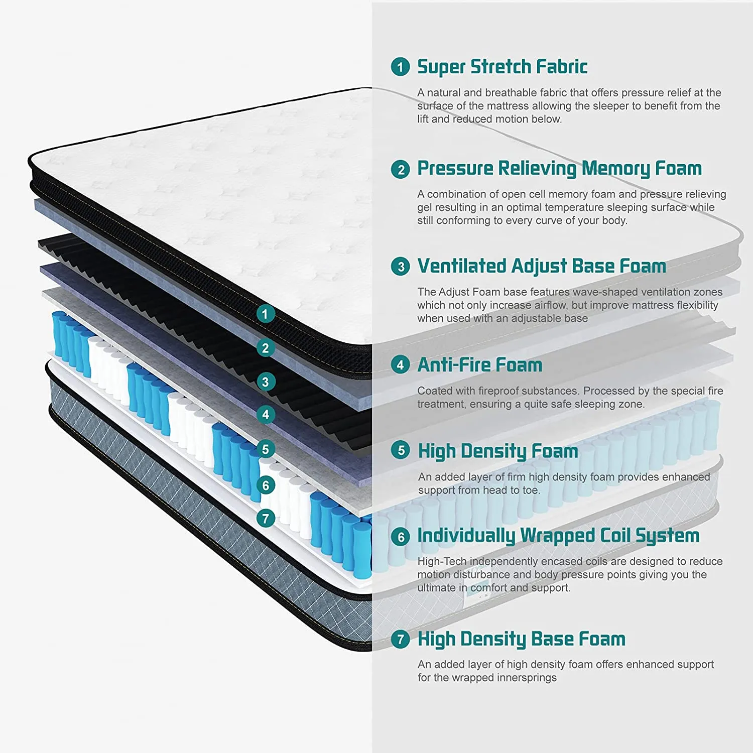 Crystli 10-Inch Hybrid Memory Foam Mattress w/Innerspring Pressure Relief Zones (100 night Trial)